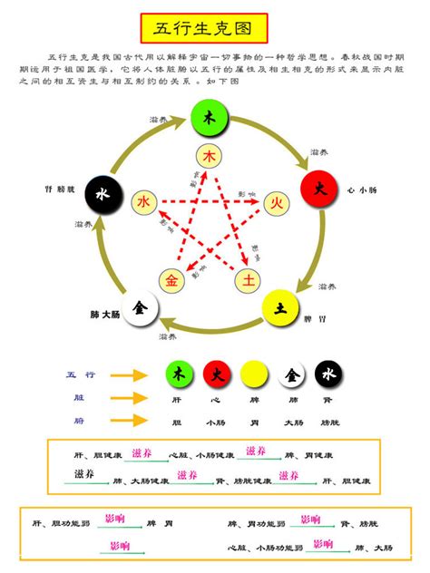 五行相生相克颜色|五行方位对应的方向 五行属性颜色